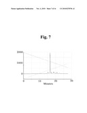 Peptides having activities of insulin like growth factor-1 and their uses diagram and image