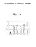 Peptides having activities of insulin like growth factor-1 and their uses diagram and image