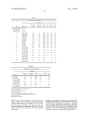 Water-Soluble Or Water-Swellable Polymers On The Basis Of Salts Of Acryloyldimethyltaurine Acid Or The Derivatives Thereof, The Production Thereof And The Use Thereof As Thickener, Stabilizer And Consistency Agents diagram and image