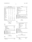 Water-Soluble Or Water-Swellable Polymers On The Basis Of Salts Of Acryloyldimethyltaurine Acid Or The Derivatives Thereof, The Production Thereof And The Use Thereof As Thickener, Stabilizer And Consistency Agents diagram and image