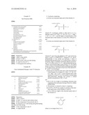 Water-Soluble Or Water-Swellable Polymers On The Basis Of Salts Of Acryloyldimethyltaurine Acid Or The Derivatives Thereof, The Production Thereof And The Use Thereof As Thickener, Stabilizer And Consistency Agents diagram and image