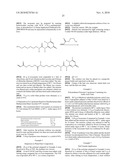 COSMETIC AND/OR PHARMACEUTICAL COMPOSITION COMPRISING AT LEAST ONE COPOLYMER COMPRISING AT LEAST ONE IONIZABLE GROUP, AND COSMETIC TREATMENT PROCESS diagram and image