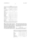 REGULATION OF MAMMALIAN KERATINOUS TISSUE USING HEXAMIDINE COMPOSITIONS diagram and image