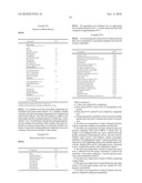 REGULATION OF MAMMALIAN KERATINOUS TISSUE USING HEXAMIDINE COMPOSITIONS diagram and image
