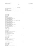 Compounds and Methods for Inhibiting Axillary Malodour diagram and image