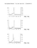 FUSION MOLECULES AND IL-15 VARIANTS diagram and image