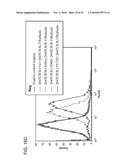 FUSION MOLECULES AND IL-15 VARIANTS diagram and image