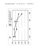 Composition for Improving Nutritional Status, Reducing Frequency of Fever and/or Increasing Immunocompetence of the Elderly diagram and image