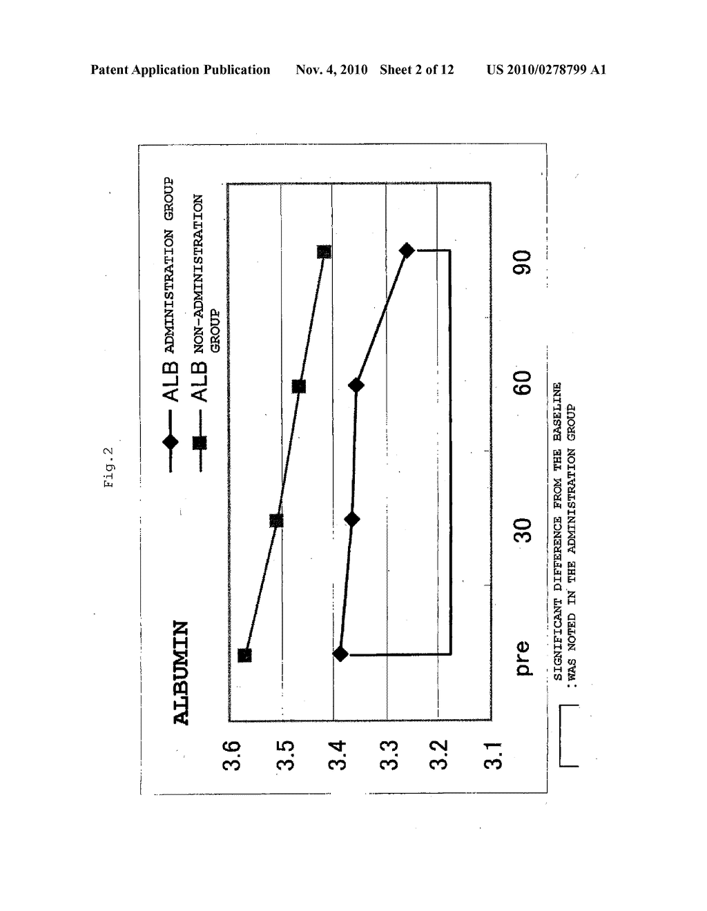 Composition for Improving Nutritional Status, Reducing Frequency of Fever and/or Increasing Immunocompetence of the Elderly - diagram, schematic, and image 03