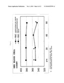 Composition for Improving Nutritional Status, Reducing Frequency of Fever and/or Increasing Immunocompetence of the Elderly diagram and image