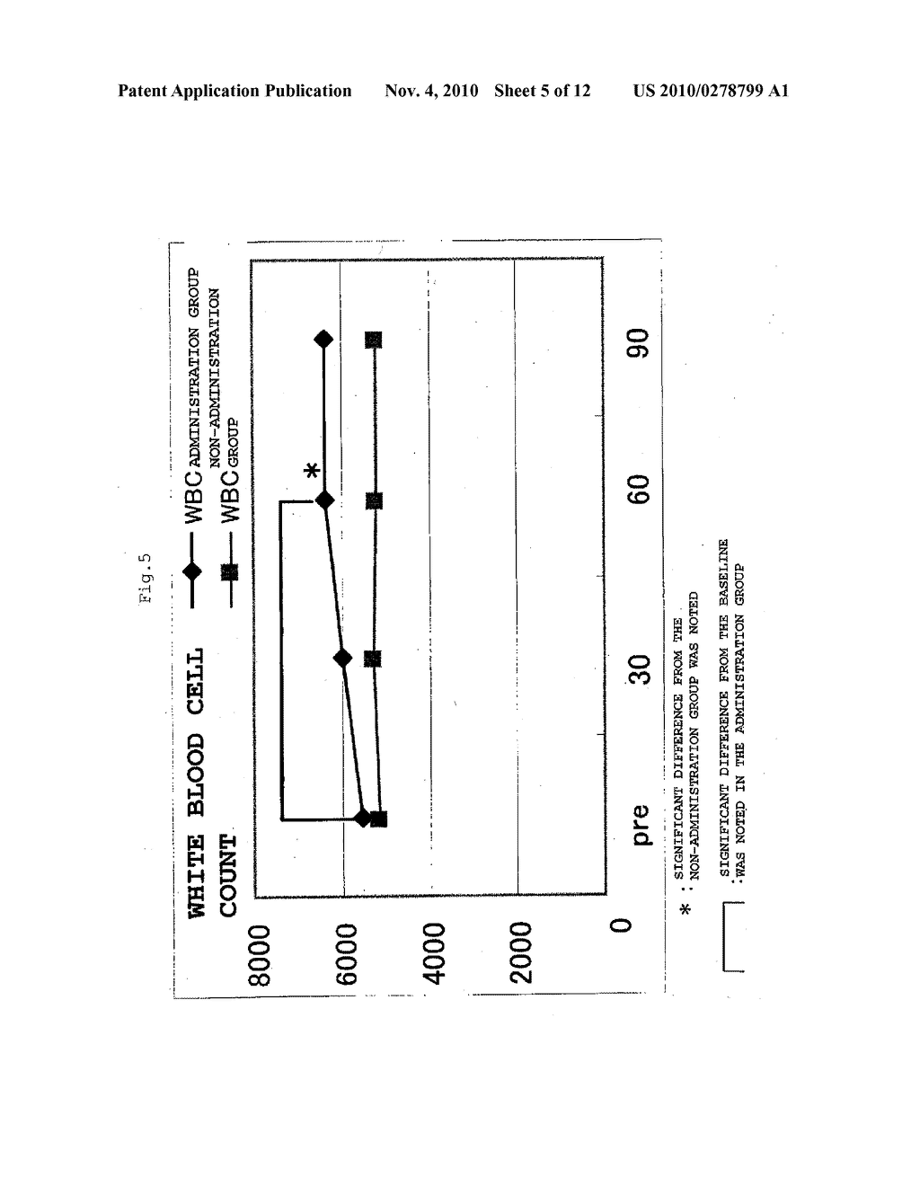 Composition for Improving Nutritional Status, Reducing Frequency of Fever and/or Increasing Immunocompetence of the Elderly - diagram, schematic, and image 06