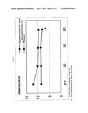 Composition for Improving Nutritional Status, Reducing Frequency of Fever and/or Increasing Immunocompetence of the Elderly diagram and image