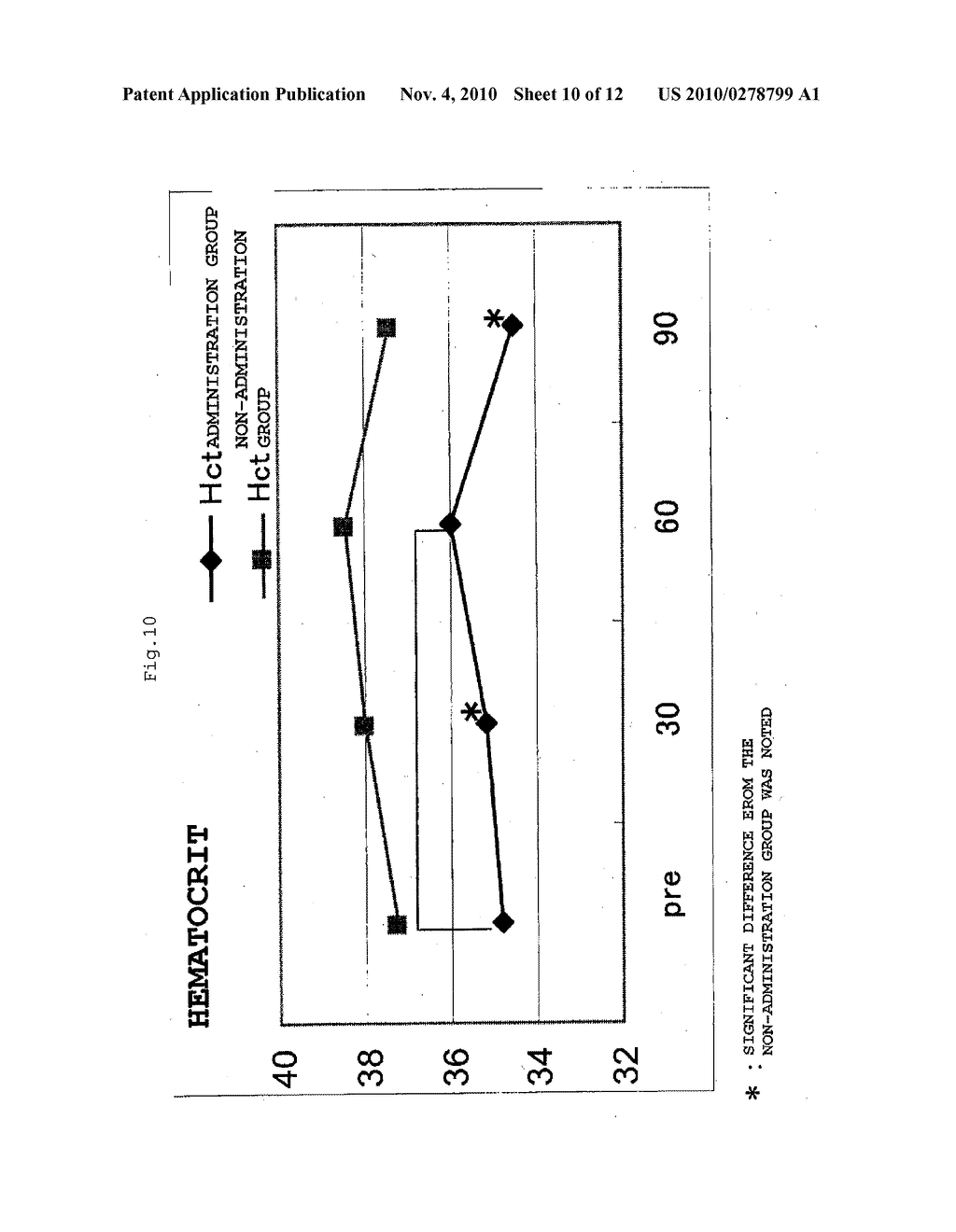 Composition for Improving Nutritional Status, Reducing Frequency of Fever and/or Increasing Immunocompetence of the Elderly - diagram, schematic, and image 11