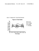 Methods And Formulations For Modulating Lyn Kinase Activity And Treating Related Disorders diagram and image