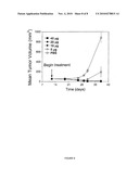 Humanized Monoclonal Antibodies to Hepatocyte Growth Factor diagram and image