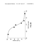 ANTIBODIES AGAINST NERVE GROWTH FACTOR (NGF) WITH ENHANCED IN VIVO STABILITY diagram and image