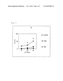 CTL INDUCER COMPOSITION diagram and image