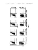 Dendritic Cell Binding Proteins and Uses Thereof diagram and image
