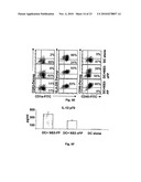 Dendritic Cell Binding Proteins and Uses Thereof diagram and image