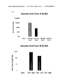 Codon-Optimized Dna Molecules Encoding the Receptor Binding Domains of Clostridium Difficile Toxins A and B, and Methods of Use Thereof diagram and image