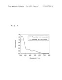 C70-Containing Liposome, Method for Producing the Same, and Use of the Same diagram and image