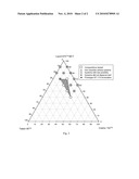 STABILIZED LIPID FORMULATION OF APOPTOSIS PROMOTER diagram and image