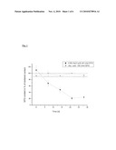 TOPICAL APPLICATION AND FORMULATION OF ERYTHROPOIETIN FOR SKIN WOUND HEALING diagram and image