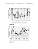 METHODS AND COMPOSITIONS FOR ORAL ADMINISTRATION OF INSULIN diagram and image