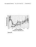 METHODS AND COMPOSITIONS FOR ORAL ADMINISTRATION OF INSULIN diagram and image