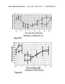 METHODS AND COMPOSITIONS FOR ORAL ADMINISTRATION OF INSULIN diagram and image