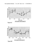 METHODS AND COMPOSITIONS FOR ORAL ADMINISTRATION OF INSULIN diagram and image