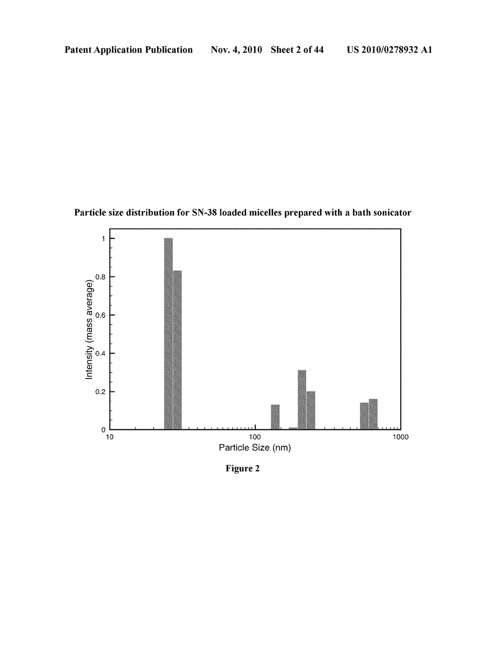 POLYMER MICELLES CONTAINING SN-38 FOR THE TREATMENT OF CANCER - diagram, schematic, and image 03