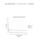 POLYMER MICELLES CONTAINING SN-38 FOR THE TREATMENT OF CANCER diagram and image