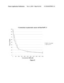 POLYMER MICELLES CONTAINING SN-38 FOR THE TREATMENT OF CANCER diagram and image