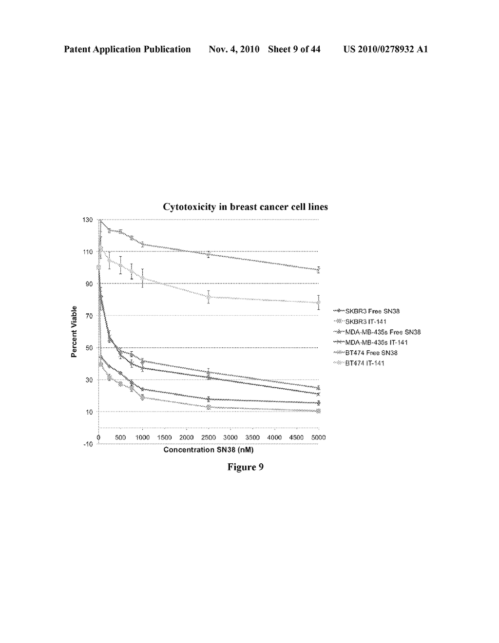 POLYMER MICELLES CONTAINING SN-38 FOR THE TREATMENT OF CANCER - diagram, schematic, and image 10