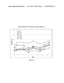 POLYMER MICELLES CONTAINING SN-38 FOR THE TREATMENT OF CANCER diagram and image