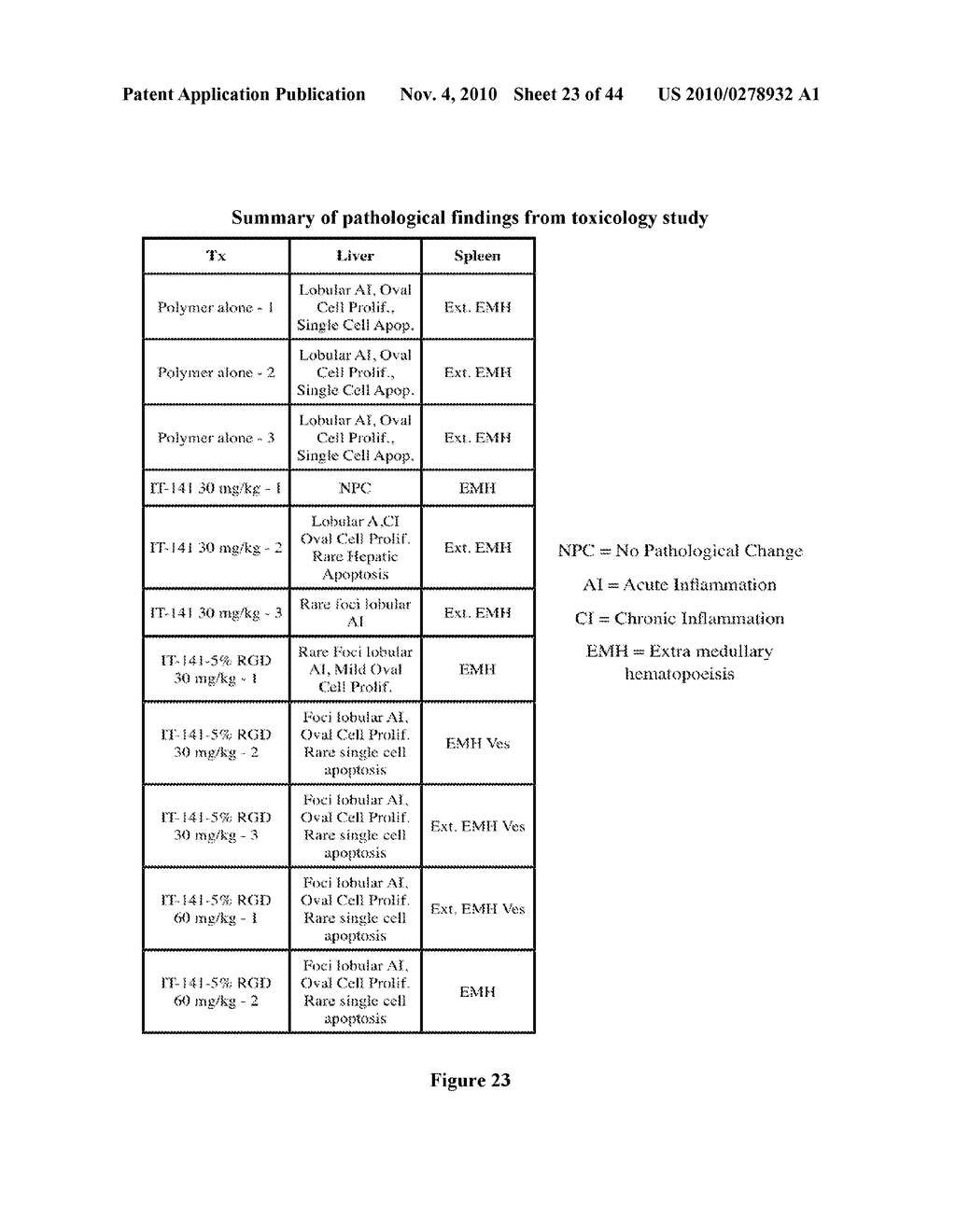 POLYMER MICELLES CONTAINING SN-38 FOR THE TREATMENT OF CANCER - diagram, schematic, and image 24