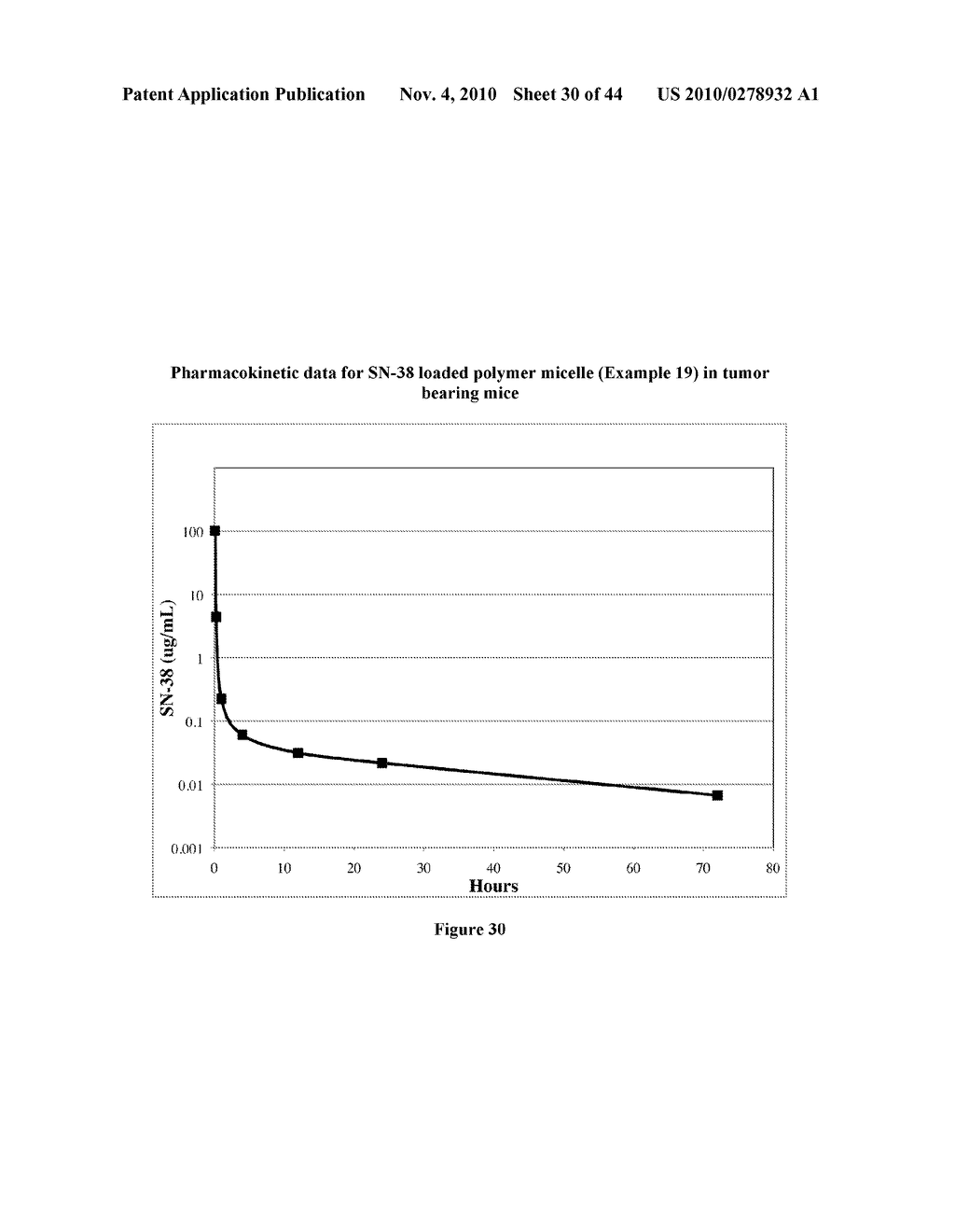 POLYMER MICELLES CONTAINING SN-38 FOR THE TREATMENT OF CANCER - diagram, schematic, and image 31