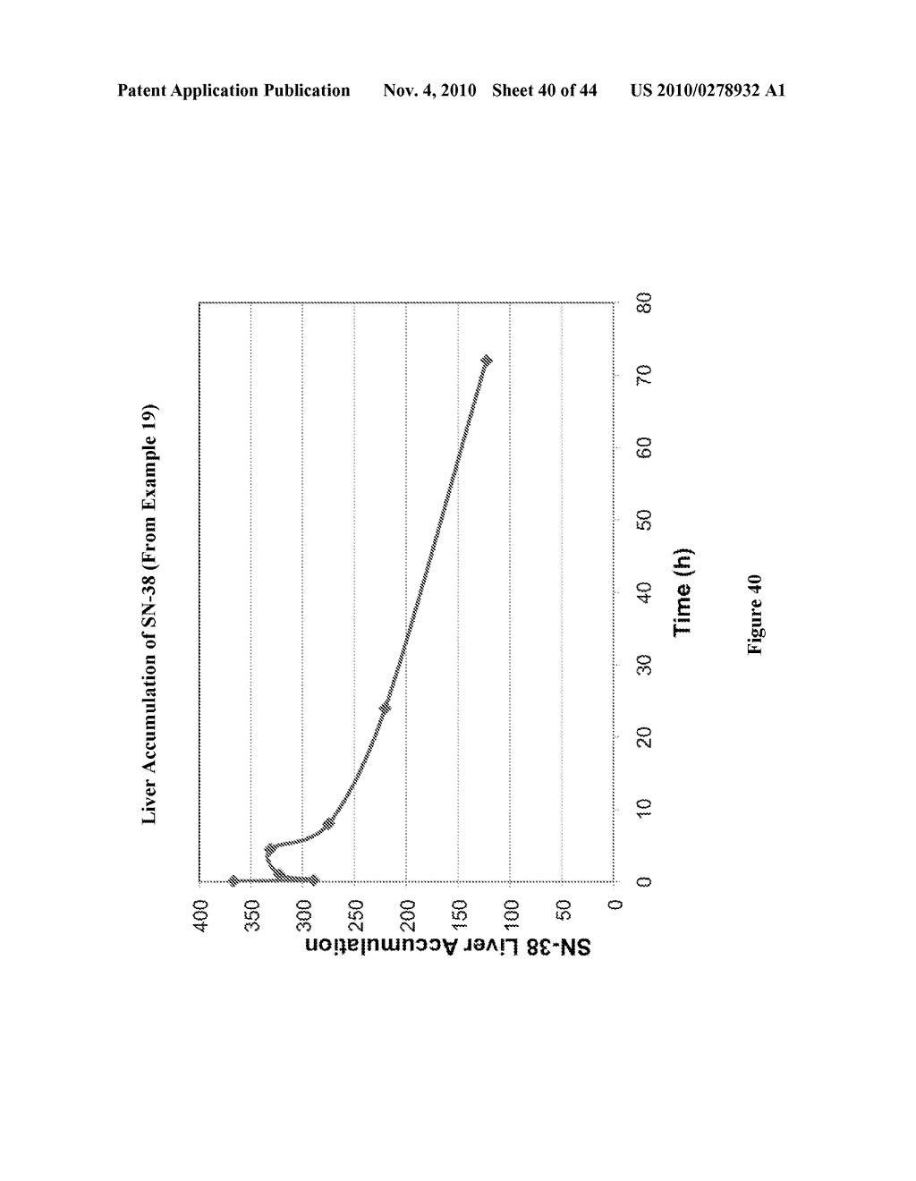 POLYMER MICELLES CONTAINING SN-38 FOR THE TREATMENT OF CANCER - diagram, schematic, and image 41