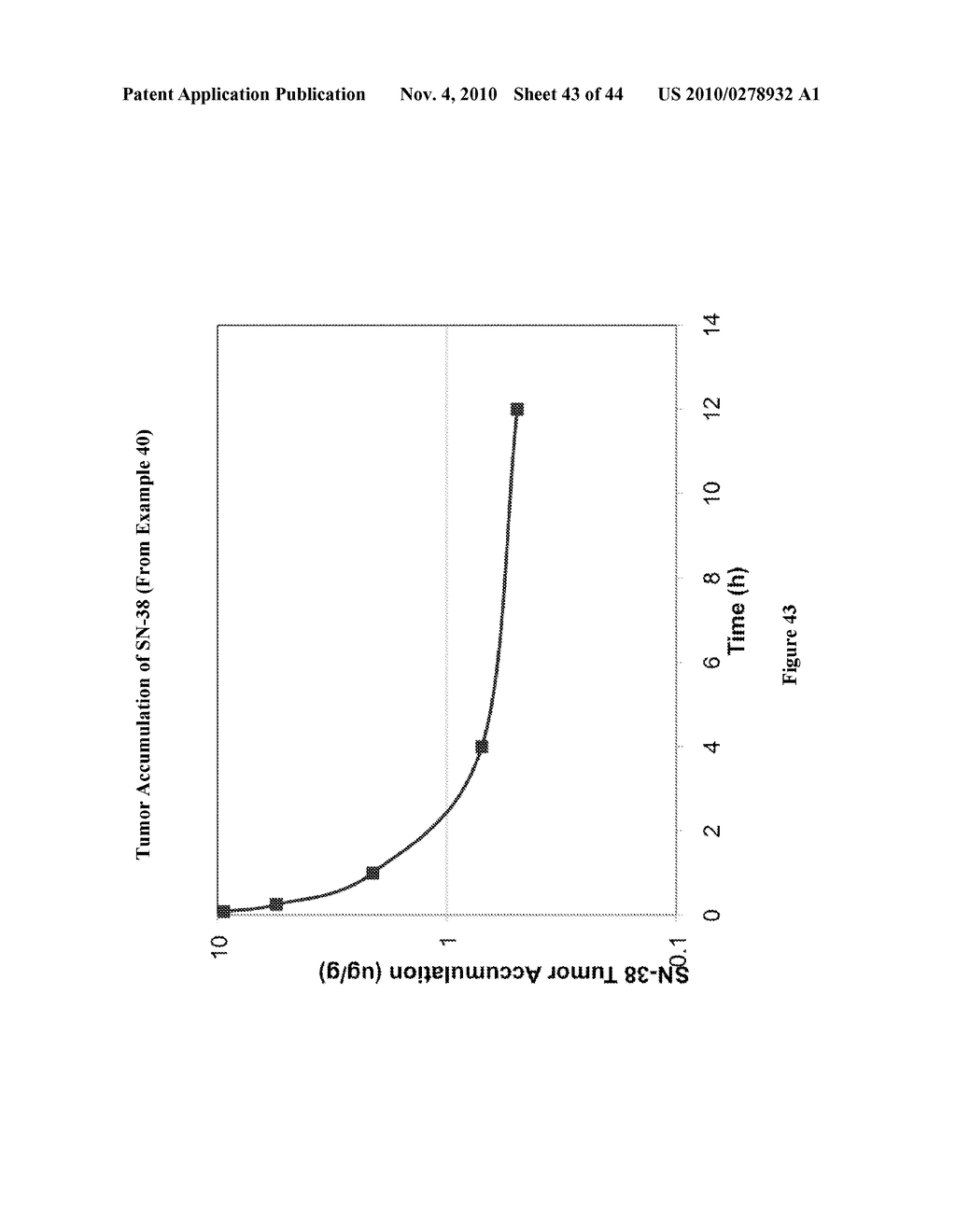 POLYMER MICELLES CONTAINING SN-38 FOR THE TREATMENT OF CANCER - diagram, schematic, and image 44