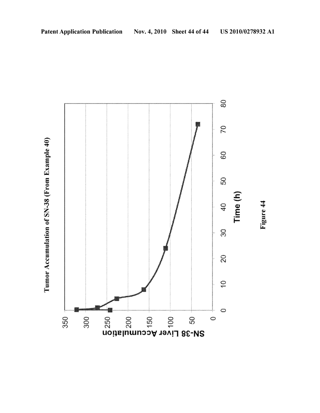 POLYMER MICELLES CONTAINING SN-38 FOR THE TREATMENT OF CANCER - diagram, schematic, and image 45