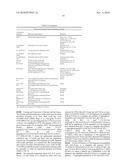 COMPOSITIONS AND METHODS TO PREVENT AND/OR TREAT CANCER WITH PA-CARD diagram and image