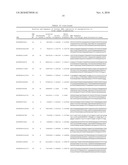 GENETIC TEST AND PET DIET diagram and image