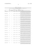 GENETIC TEST AND PET DIET diagram and image