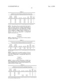 FROZEN FOOD PRODUCTS, EMULSIFYING SYSTEMS, AND RELATED METHODS diagram and image