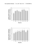 COMPOSITION OF MONASCUS FERMENTED PRODUCT WITH A FUNCTION THAT REDUCES BODY FATNESS FORMATION AND THE METHOD FOR MANUFACTURING THE SAME diagram and image