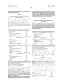 NOSA-MODIFIED STARCH AS AN ADDITIVE IN DAIRY PRODUCTS diagram and image