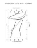 Aerogel / Polymer Composite Materials diagram and image