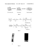 COMPOSITE FILMS COMPRISING CARBON NANOTUBES AND POLYMER diagram and image