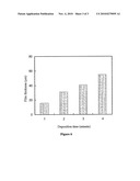 COMPOSITE FILMS COMPRISING CARBON NANOTUBES AND POLYMER diagram and image